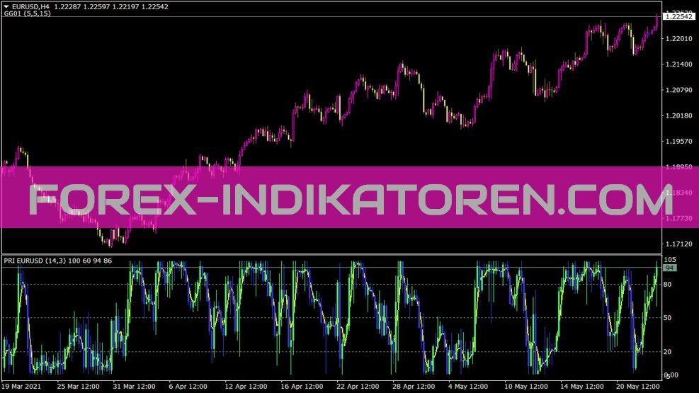 Indicatorcandles Indikator für MT4