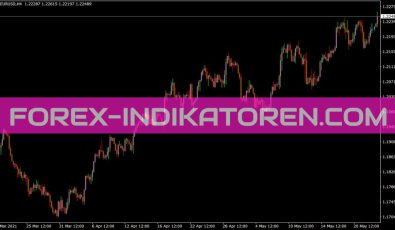 Inercia Bars Indikator für MT4