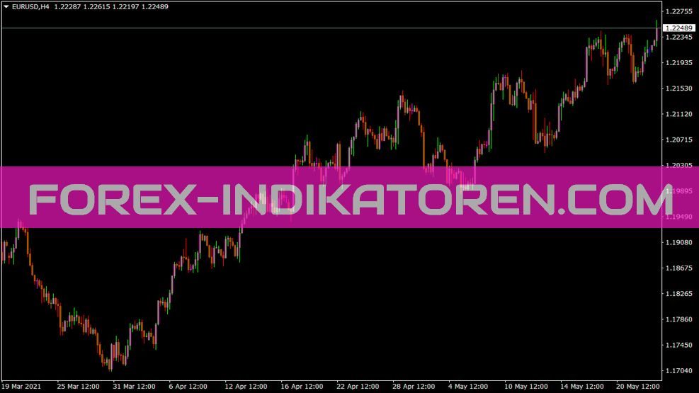 Inercia Bars Indikator für MT4