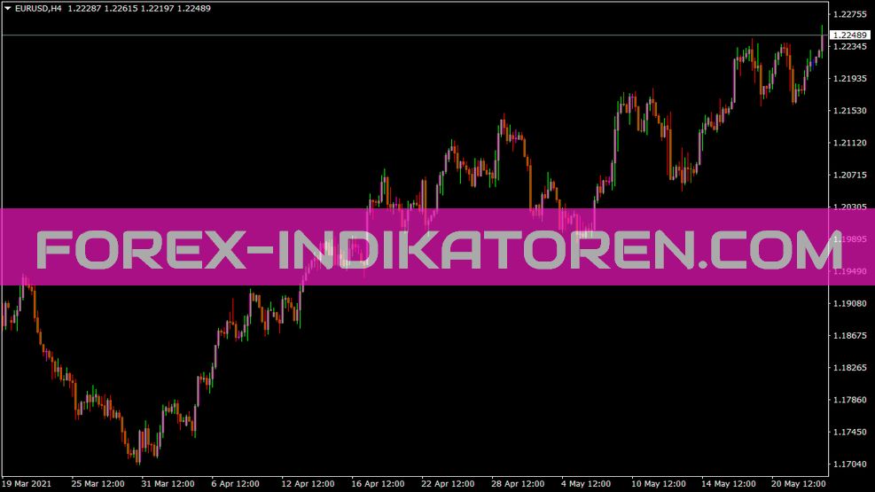 Inercia Bars Indicator for MT4