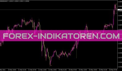 Innbar MTF Indikator für MT4