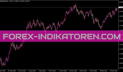 Innoutbar MTF Indikator für MT4