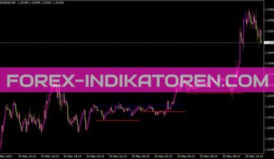 Inside Bar Indikator für MT4