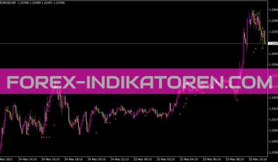 Insidebars Indikator für MT4