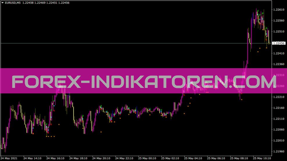 Insidebars Indikator