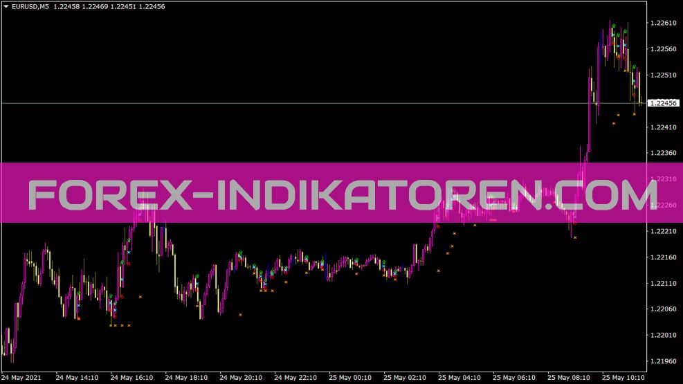 Insidebars Indikator für MT4