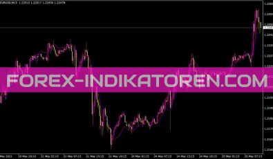 Instant Trendline Filter Indikator für MT4
