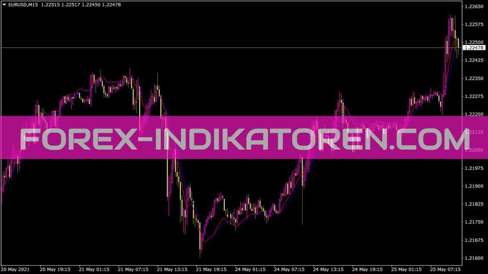 Instant Trendline Filter Indikator für MT4