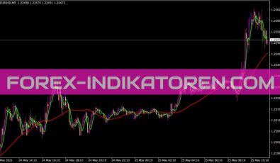 Instant Trendline Indikator für MT4