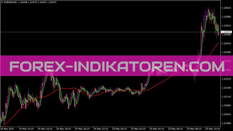 Instant Trendline Indicator for MT4