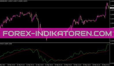 Instrend Indikator für MT4