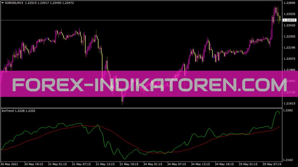 Indicateur Instrend pour MT4