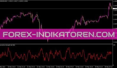 Internal Bar Strength Indikator für MT4