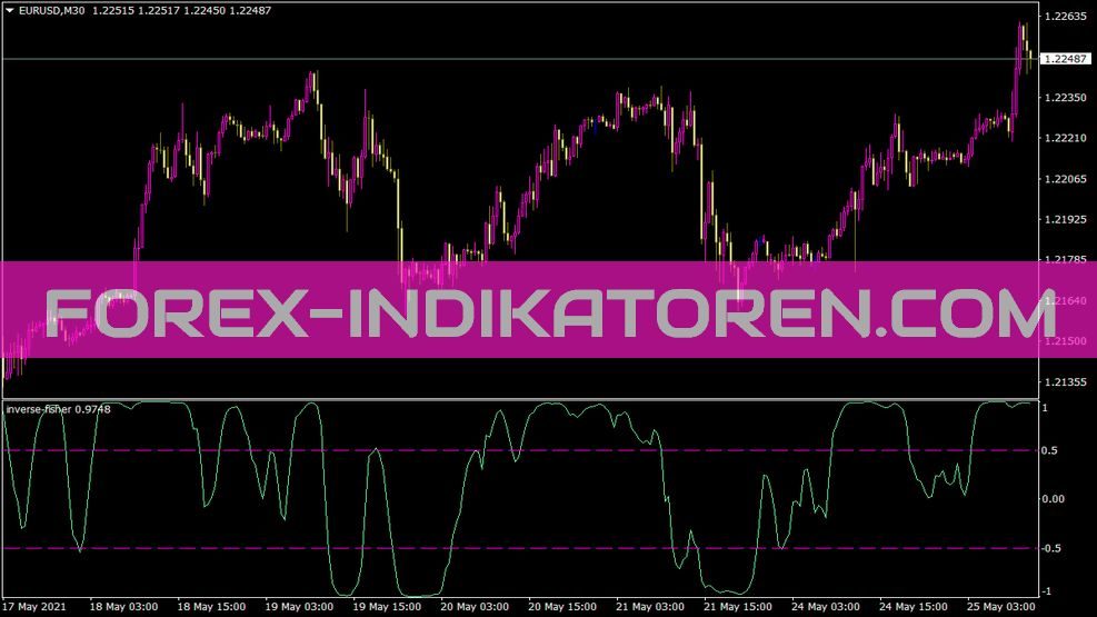 Inverse Fisher Indikator für MT4