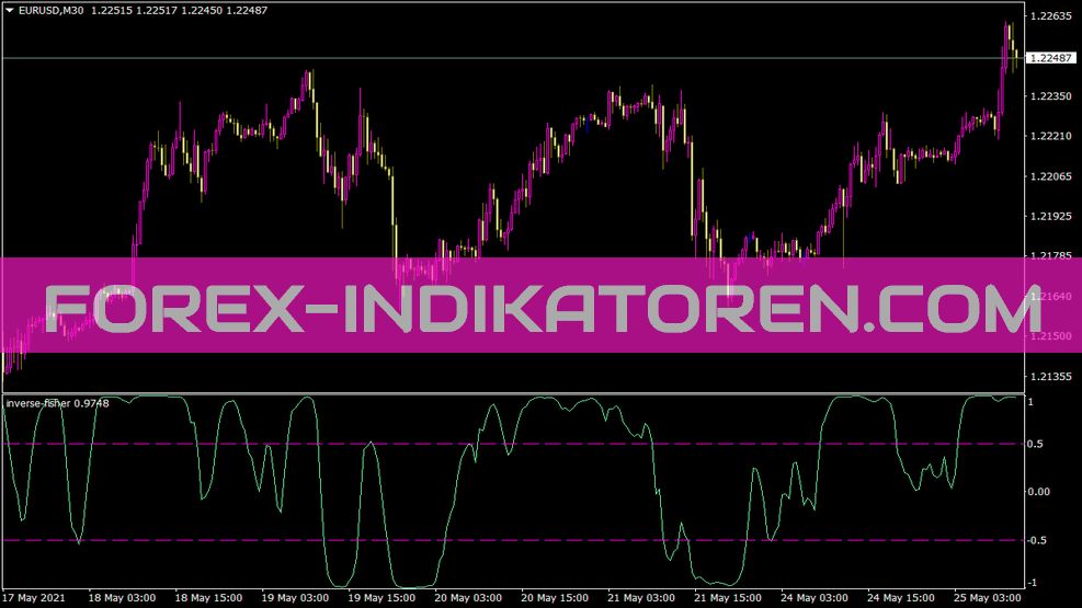 Inverse Fisher Indikator für MT4