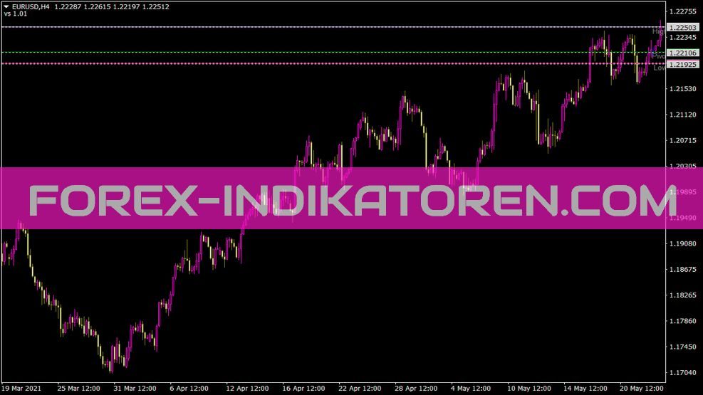 Ipip Tom Demark Pivot Indikator für MT4