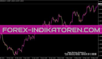 Iplotterhistoryorders Indikator für MT4
