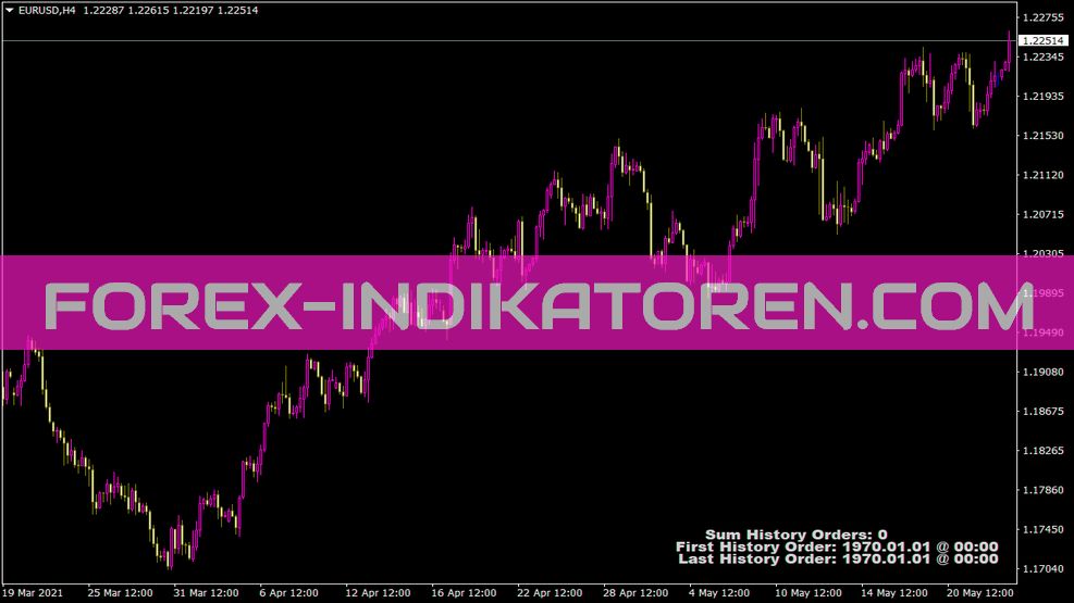 Iplotterhistoryorders Indicator für MT4