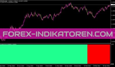 Irsi Advanced Histo V1.0 Indikator für MT4
