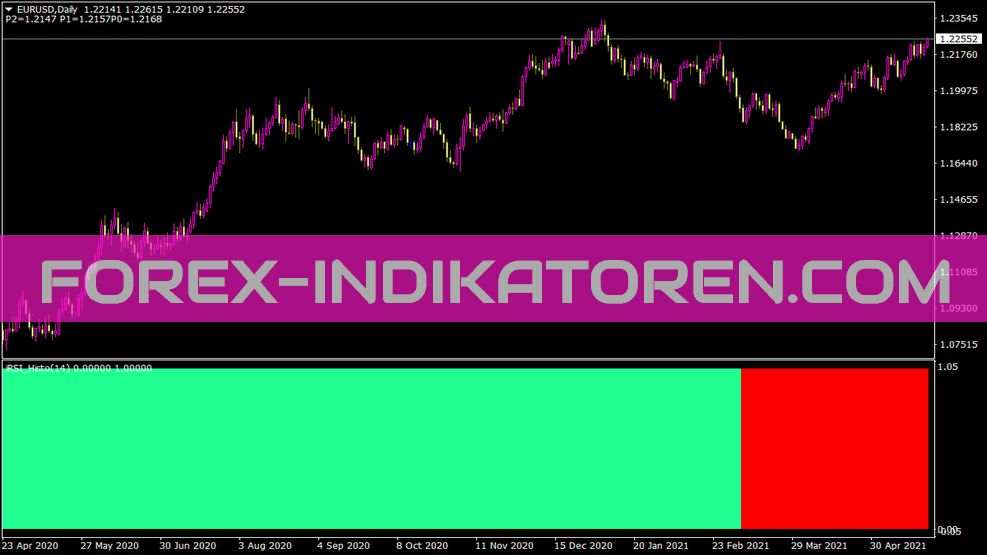 MT4 的 Irsi Advanced Histo V1.0 指标