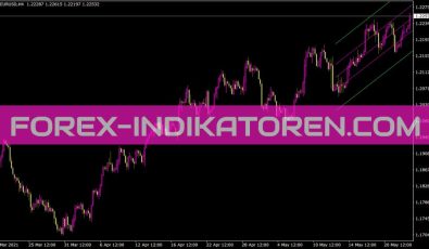 Istddev Indikator für MT4