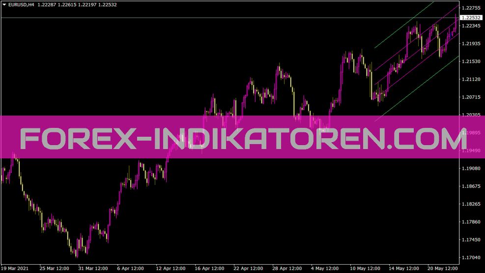 Istddev indicator for MT4