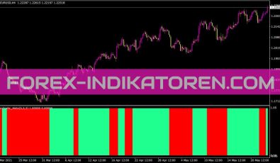 Istochastic Advanced Histo Indikator für MT4