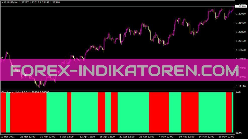 Istochastic Advanced Histo Indikator für MT4