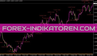 Istochtxt Indikator für MT4