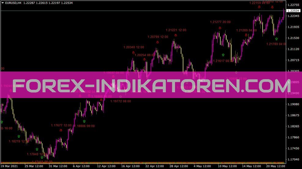 Istochtxt indicator for MT4