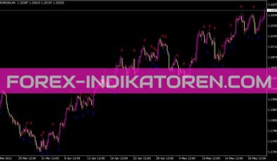 Istochtxtkomposter Indikator für MT4