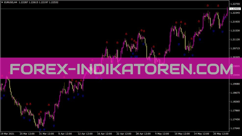 Istochtxtkomposter Indikator für MT4