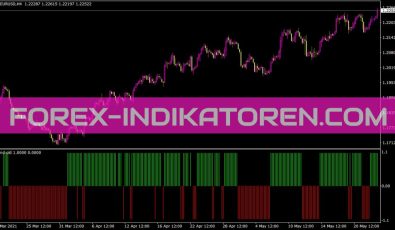 Itend Old Indikator für MT4
