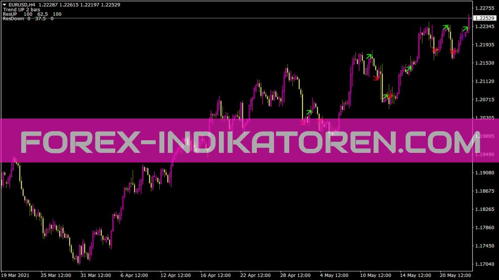 Itrend Alexcud indicator for MT4