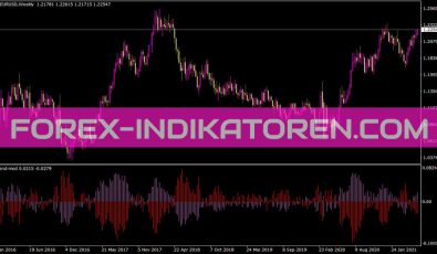 Itrend Mod Indikator für MT4