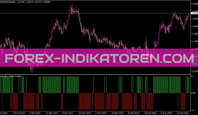 Itrend Old Indikator für MT4