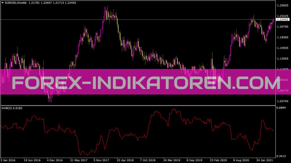 Ivar indicator for MT4