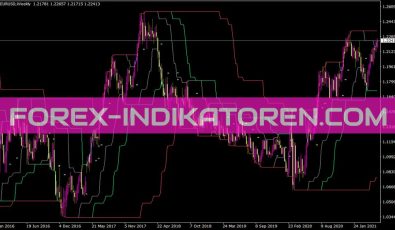 Ivchannel Breakout Basic Indikator für MT4