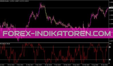 Iwpr Indikator für MT4