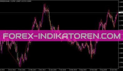 Izigzag Indikator für MT4
