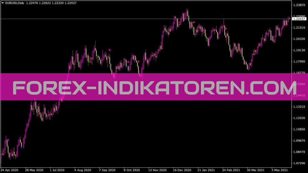 J Em 7 21 Indikator für MT4