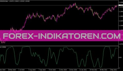 J Tpo Indikator für MT4