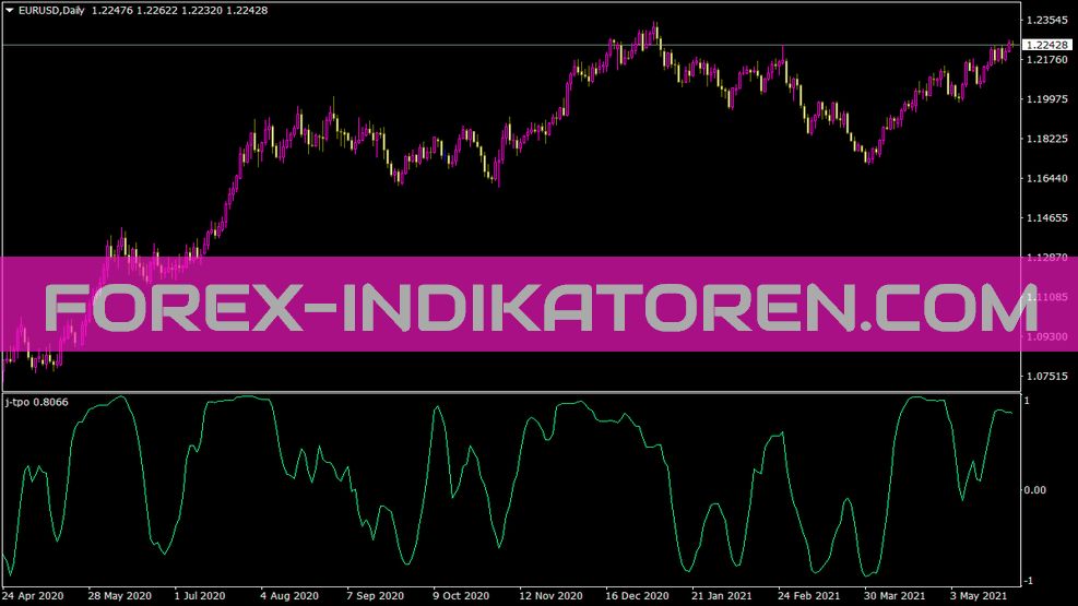 Indicador J Tpo para MT4