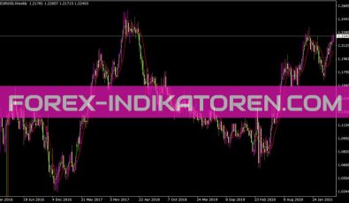 Jaimo Jma Indikator für MT4