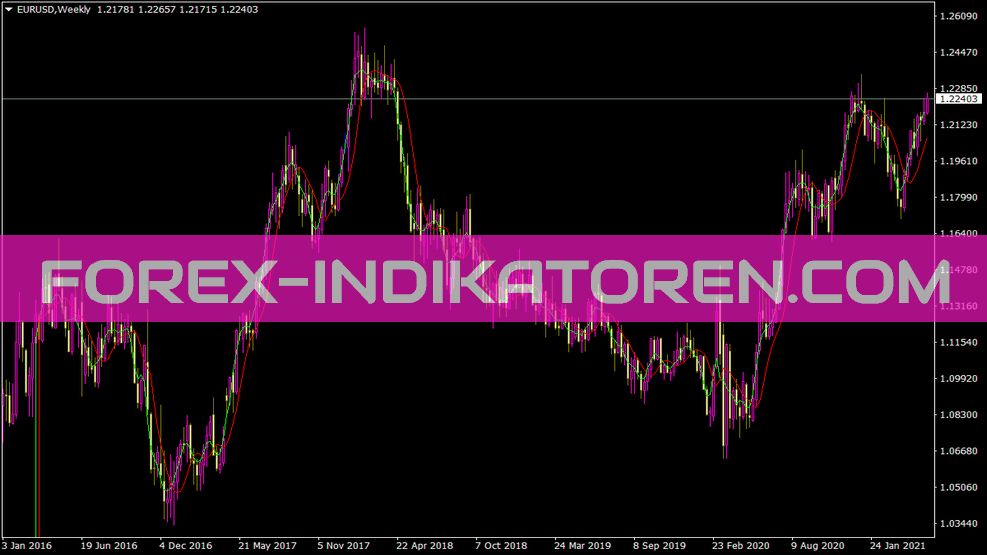 Indicatore Jaimo Jma per MT4