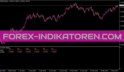 Jaysjcandlepdisplay Indikator für MT4