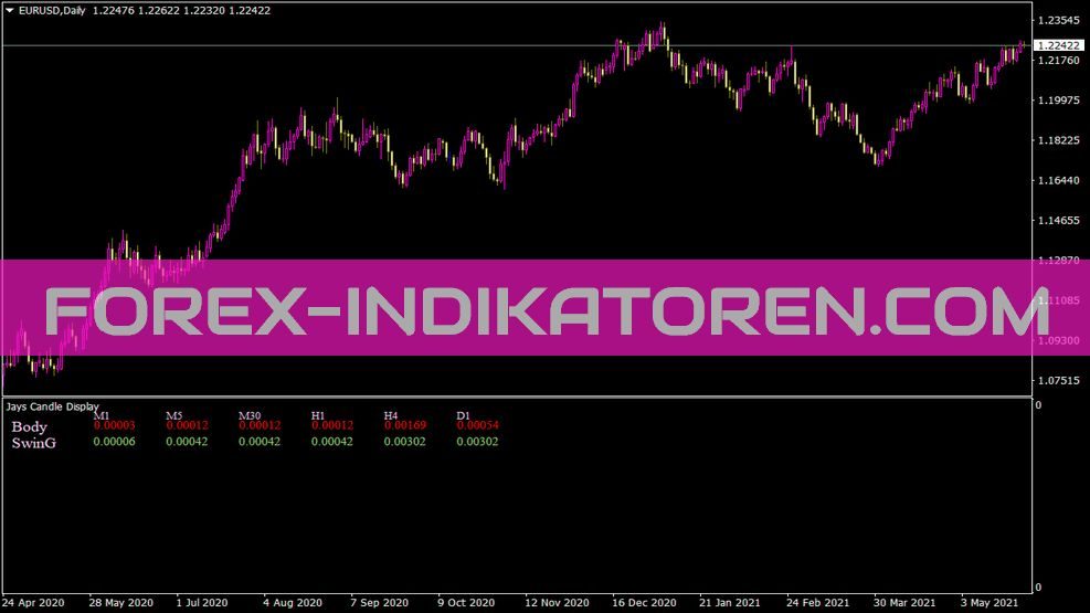 Jaysjcandlepdisplay Indikator für MT4