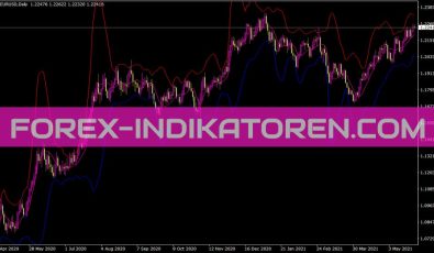 Jbands Indikator für MT4