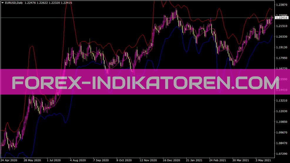 Jbands indicator for MT4