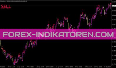 Jjn Bee Indikator für MT4